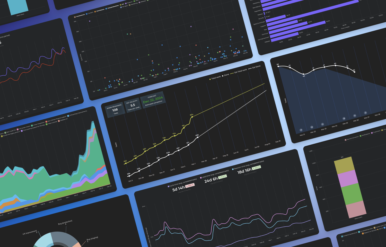 Tiled view of various charts in Screenful