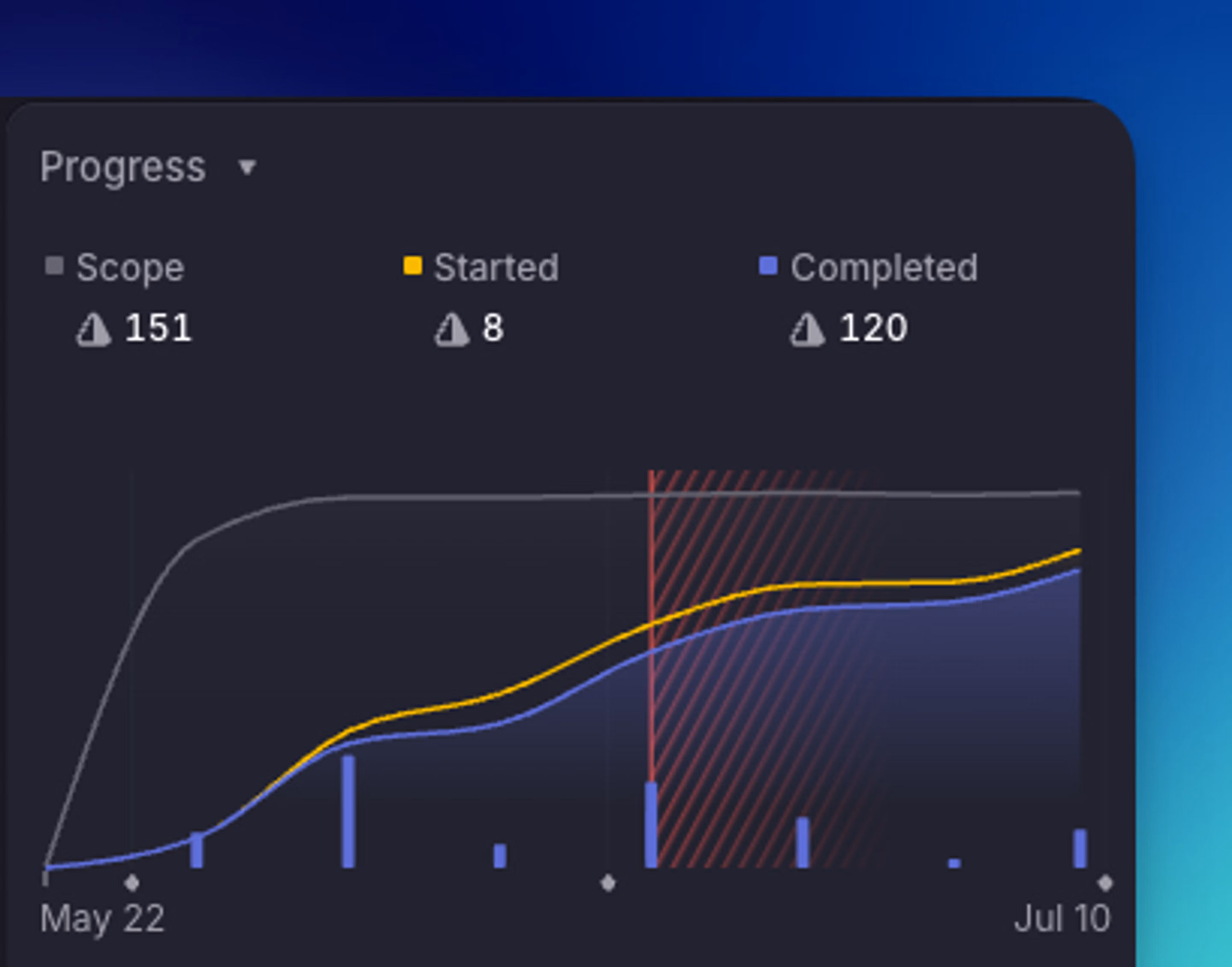 Project Graph visual