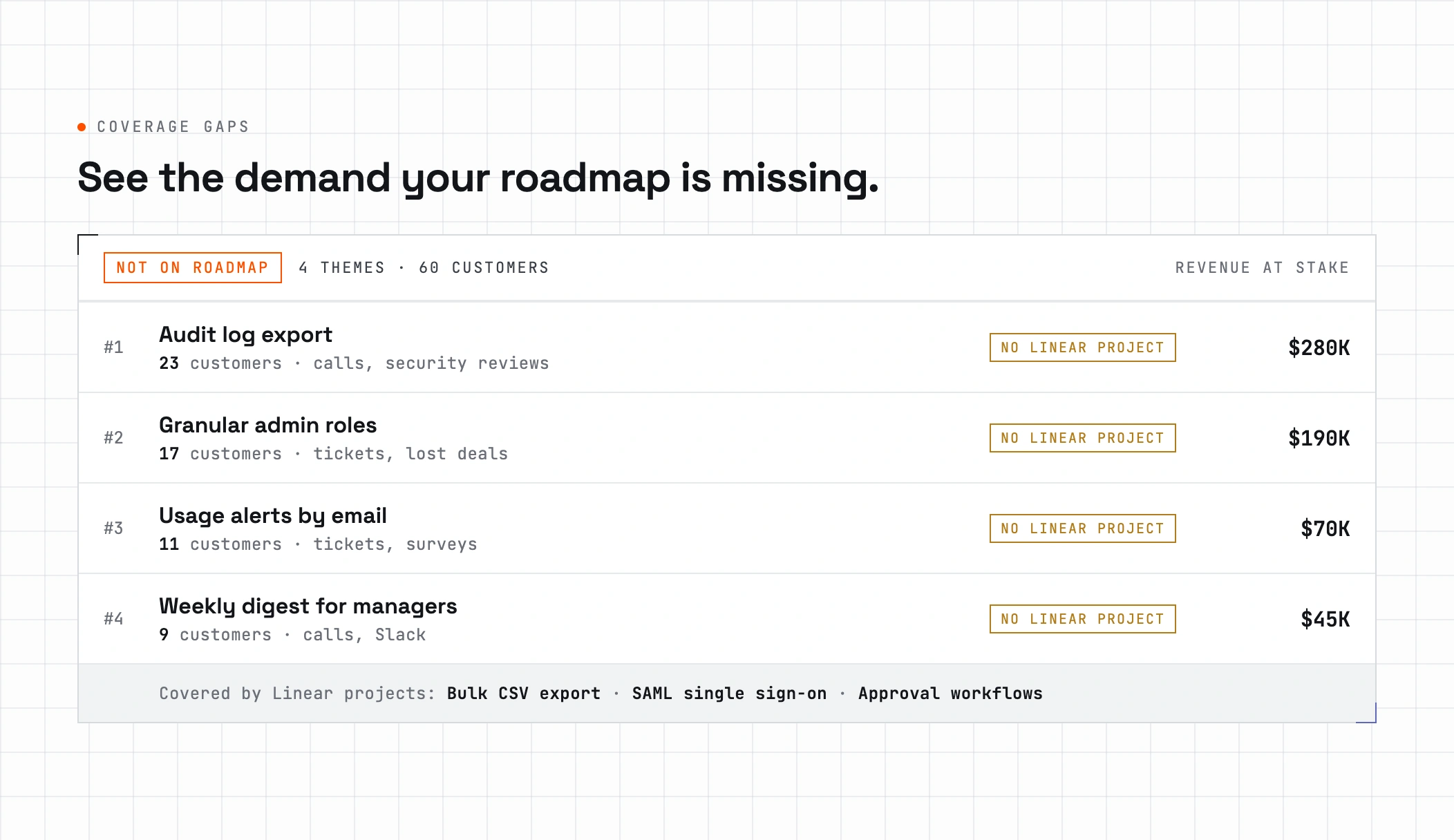 linear roadmap in closedloop