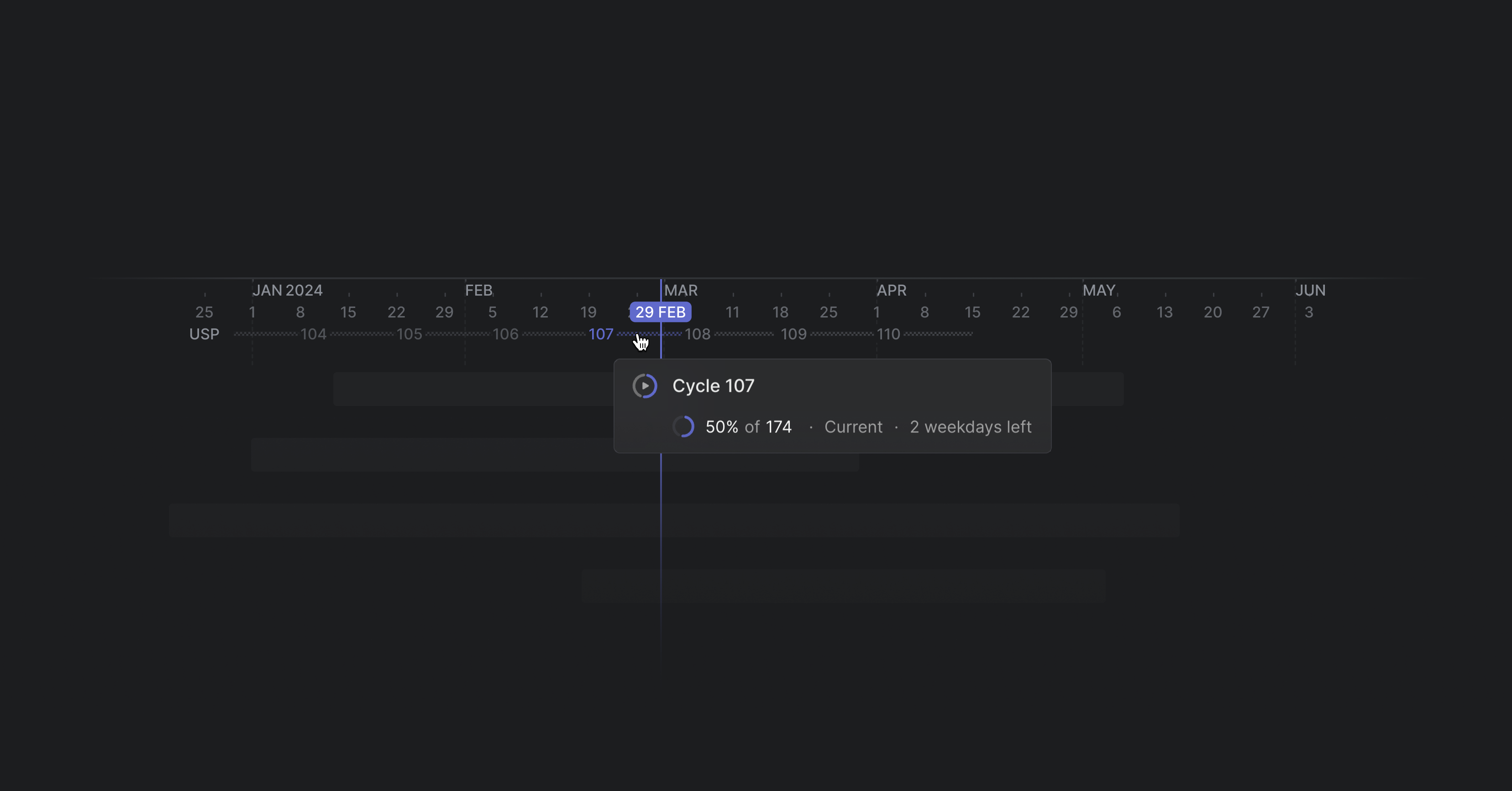 Timeline view showing cycles along the chronology bar