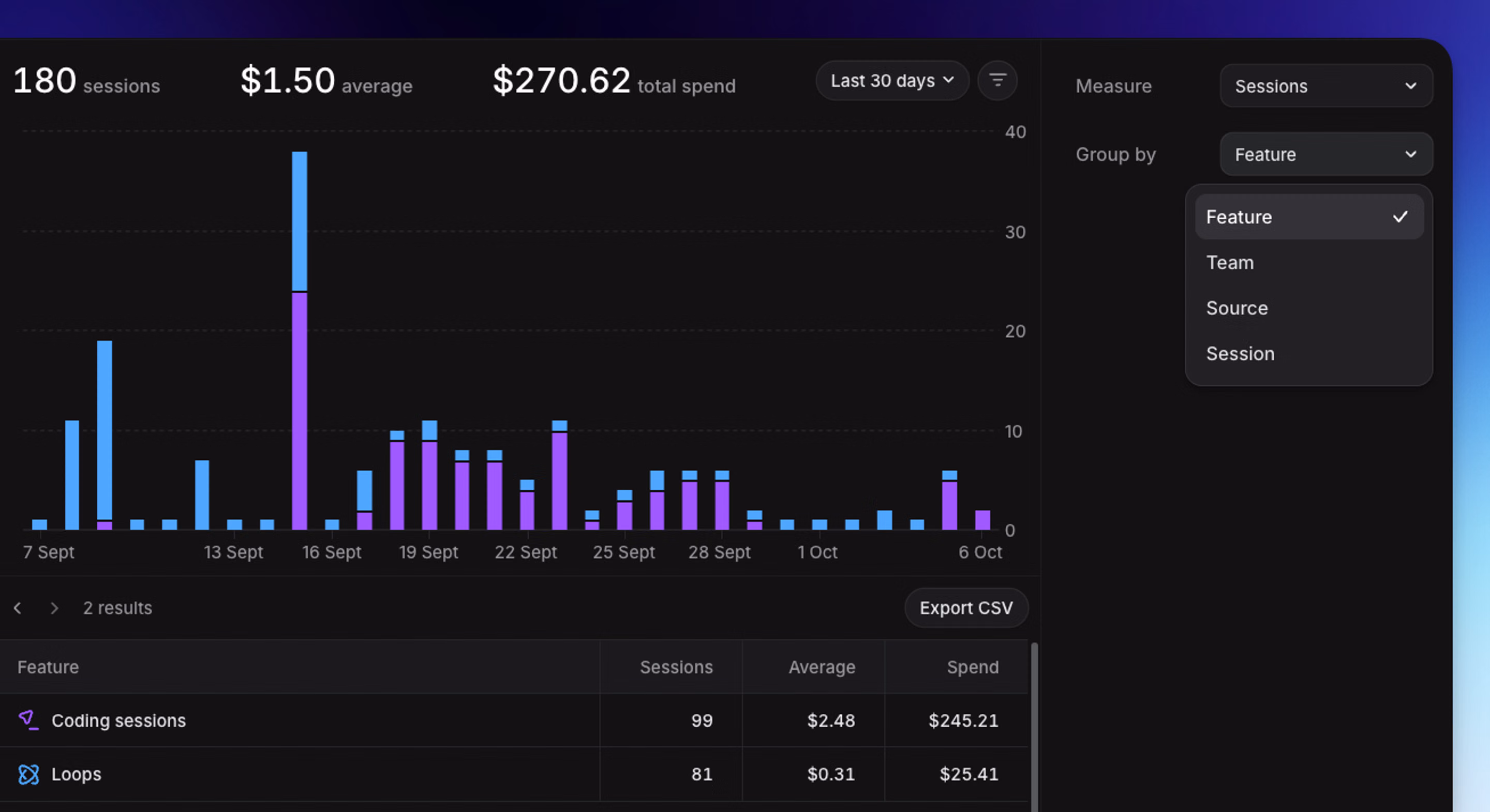 Usage explorer grouping menu and Export CSV control