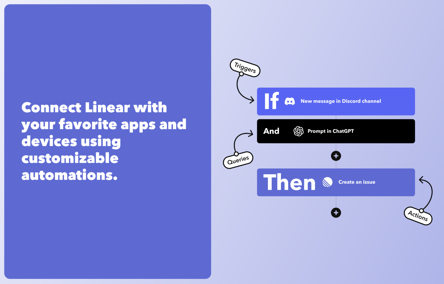 connecting discord, chatgpt to Linear