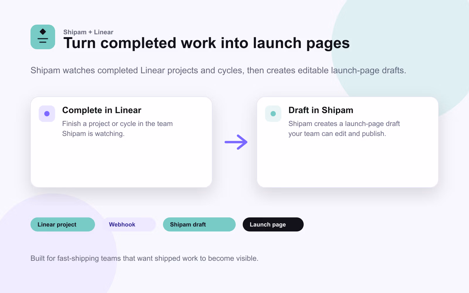 shipam showing completed work to launch pages