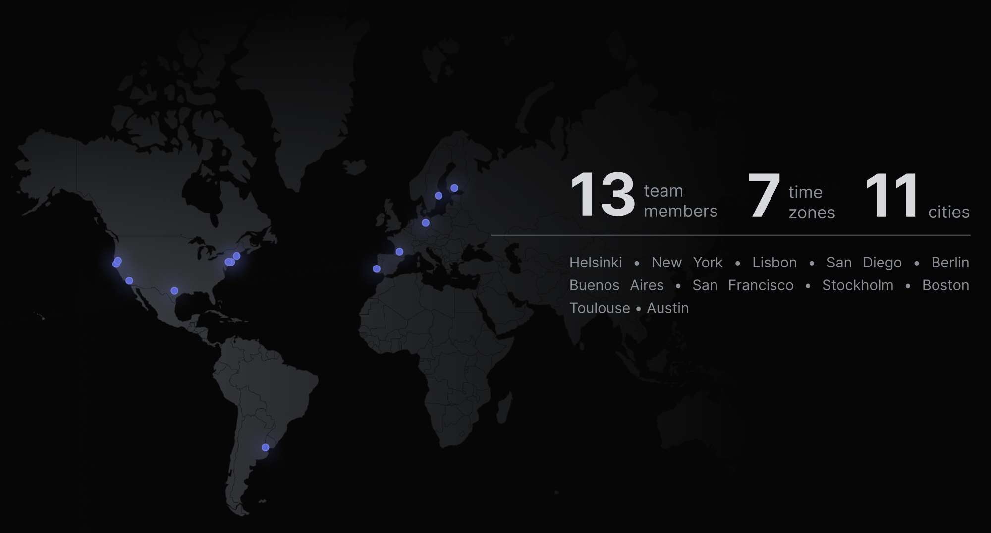 13 team members, 7 times zones, 11 cities