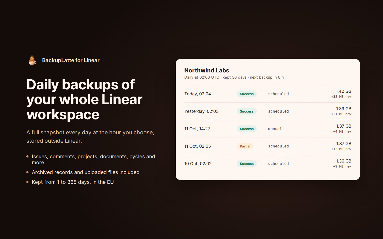 backups happen daily