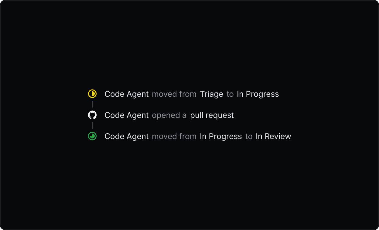 A screenshot of an issue activity feed in Linear that shows how an agent changes the issue status and links a GitHub issue.